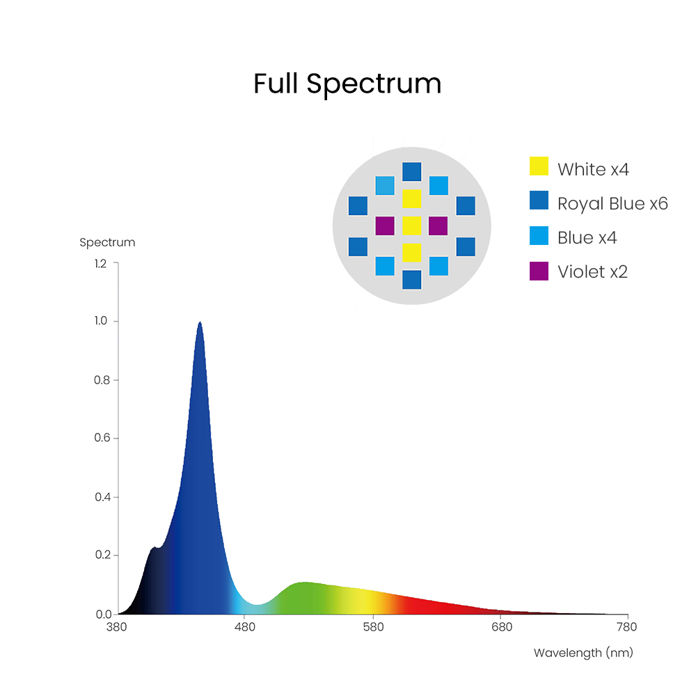 Spectra Aqua Knight V3 75W Pro - Reef Lighting 评论和价格